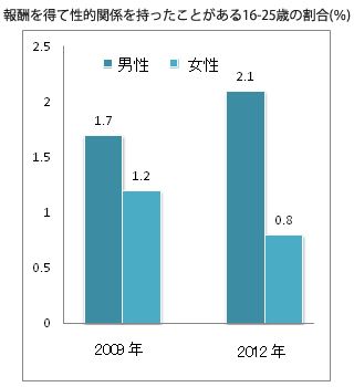 北欧の 援助交際 事情 カラダを売る少年たち 北欧 福祉社会の光と影 25 1 4 Jbpress ジェイビープレス