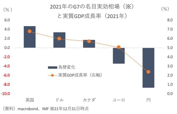 ウクライナ危機とともに到来した円安・インフレ時代に日本経済は耐えられるか  日本円の大きな強みだった「成熟した債権国」の立場も今のままでは危ない(1/6) | JBpress (ジェイビープレス)