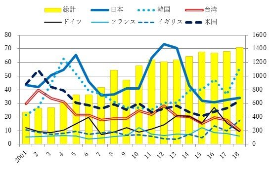 日本企業の対中投資、13年ぶりに本格化 中国各地の地方政府の日本企業 