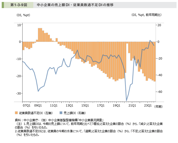 中堅中小企業こそ「世界標準」の経営を “経験と勘”では人手不足