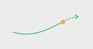 買った株が上昇すると、すぐに売却する