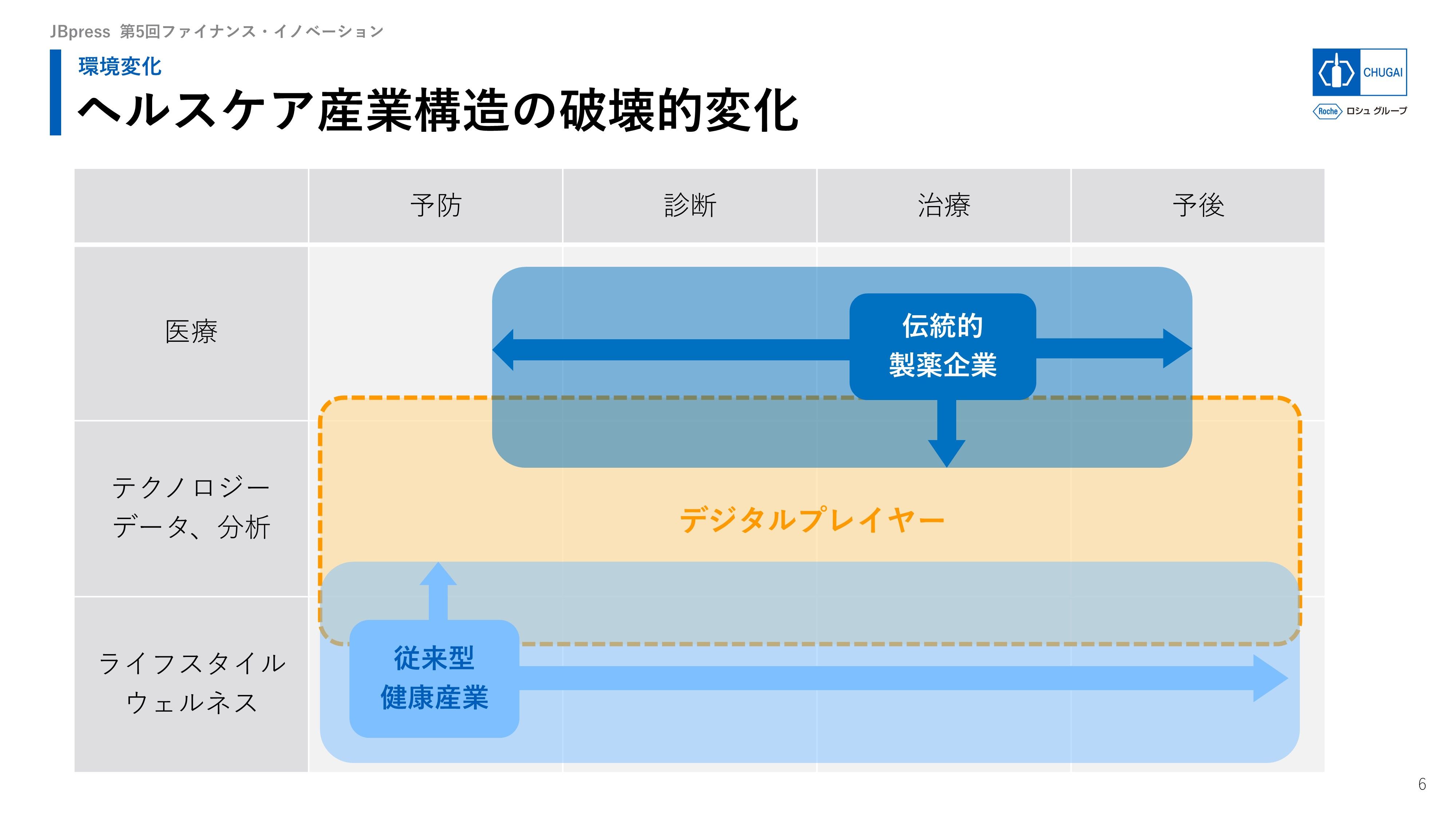 世界最高水準の創薬を」中外製薬の“全社事・自分事”で取り組むDX