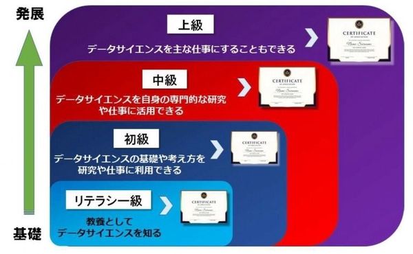 データサイエンスと専門分野の融合で新しい知の創造と社会問題解決へ 早稲田大学 Jbpress ジェイビープレス