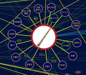 尺八はそれを作るためのやすりやガリ棒が入手困難なため「絶滅の危険性が高い」ことを示す赤い円で囲まれている［図案デザイン：Studio colife3］（C）Culpedia