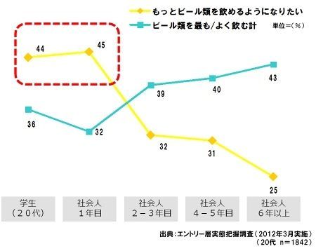 若者よ 無料の 酒場修業 にようこそ ビール市場を活性化させるフリーミアム戦略 1 4 Jbpress Japan Business Press