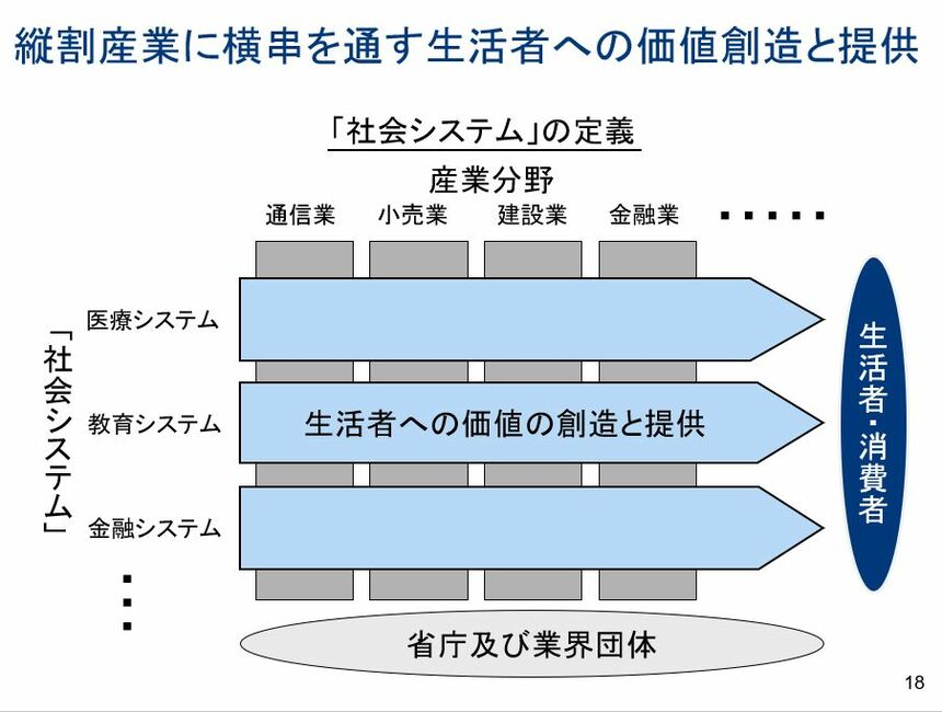 DXの時代にこそ求められる「社会システム・デザイン」とは何か | Japan