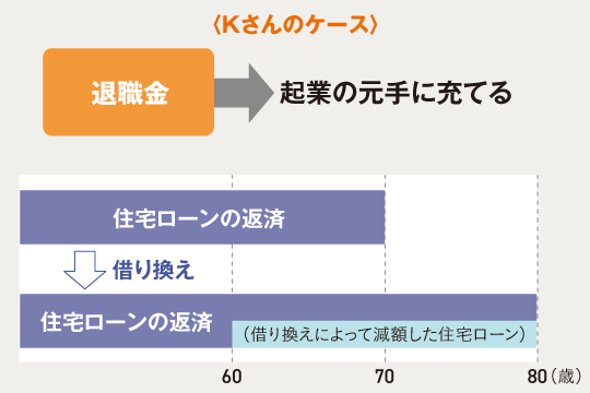 Kさんのケース