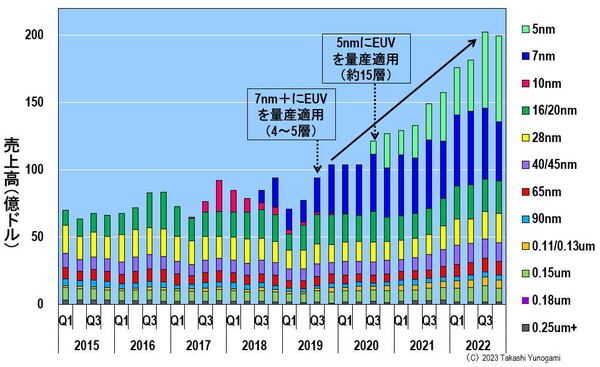 半導体産業計画総覧 2019ー2020年度版 半導体産業計画総覧 (2018-2019年度版) |本 | 通販 | Amazon