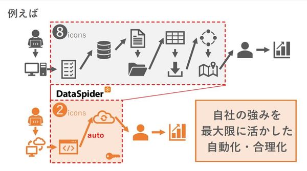 ツール導入だけではないdx実現に必要な 働き方改革 Jdir