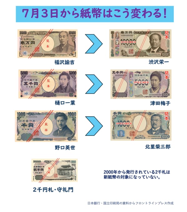 新紙幣を完全解説】世界初の3Dホログラムで偽造防止、キャッシュレス化のなか新紙幣の効果とは 【やさしく解説】新紙幣発行とは(1/5) |  JBpress (ジェイビープレス)