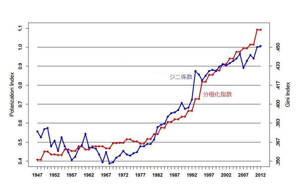 バイデン大統領でもアメリカ社会の分断は終わらない 老朽化した合衆国
