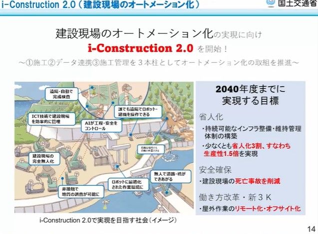 2040年を見据えた建設業の自動化と省人化戦略～国交省が進める