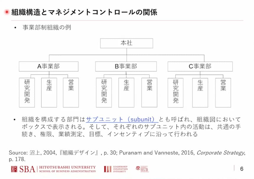 組織行動の会計学 : マネジメントコントロールの理論と実践 組織行動の会計学 マネジメントコントロールの理論と実践&frasl;日経ＢＰ