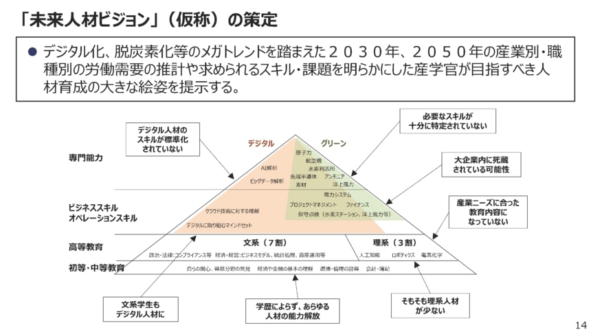 製造業の経営者・人事部が主導すべき「人的資本経営」とは？ | Japan