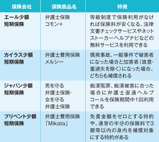 弁護士保険の一例
