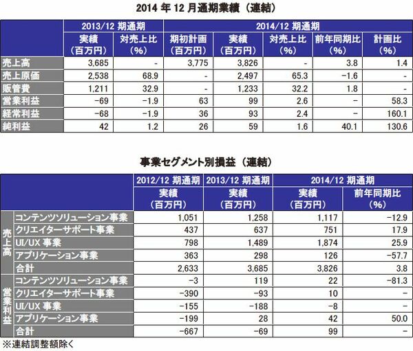 アートスパーク 3663 コレクション 分析