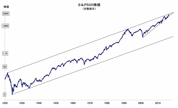 日経平均暴落】「3つの不安」が的中した株式市場で何が起きて、今後は