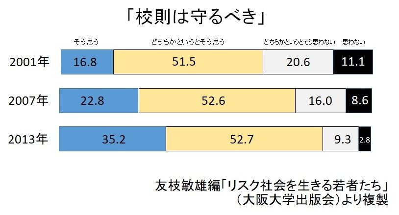 右傾化