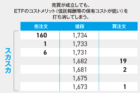 マーケットメイク制度導入前の株価ボード(イメージ)