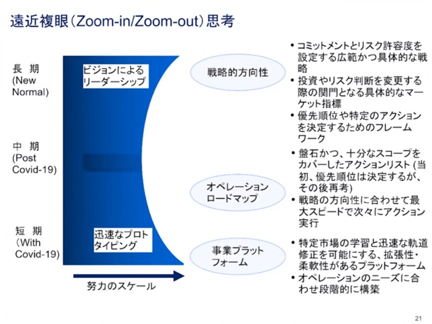名和高司氏が語る、異次元の成長を実現する「10X思考」に秘め