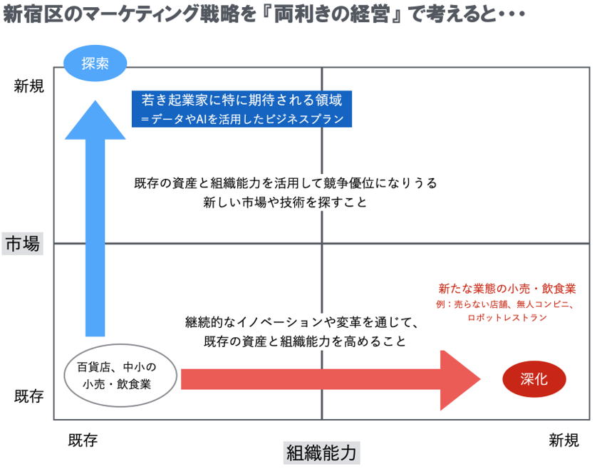 コロナ禍はチャンス、若き起業家たちが世に問う事業プランの中身