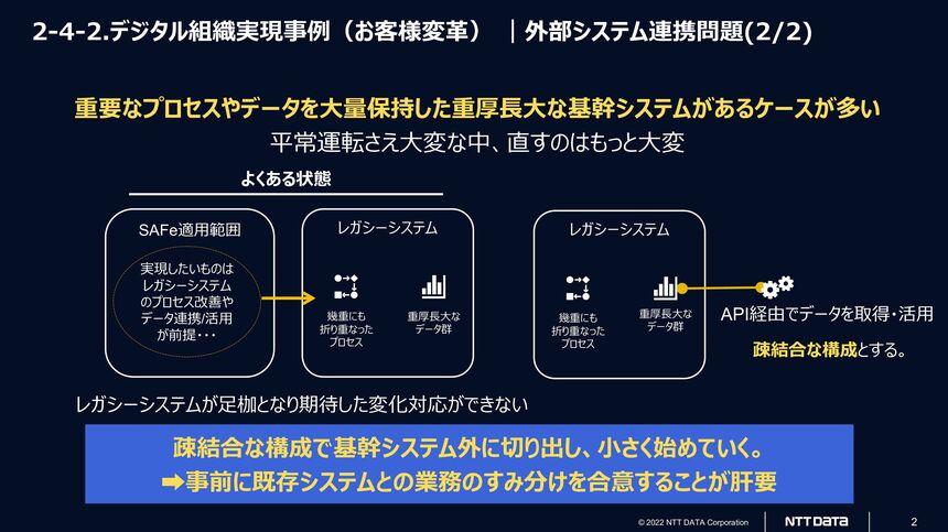 DXを成功させる組織づくりとマインド変革 | Japan Innovation