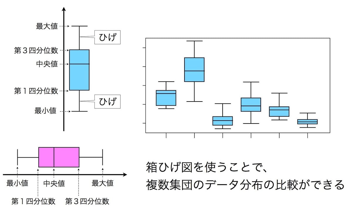 白衣の天使ナイチンゲールは統計学者 統計は現代を読み取る手段 1 3 Jbpress ジェイビープレス