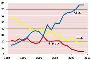 次世代露光装置」実現のカギ、日本人の手でEUV光源の実現を！(1/6) | JBpress (ジェイビープレス)