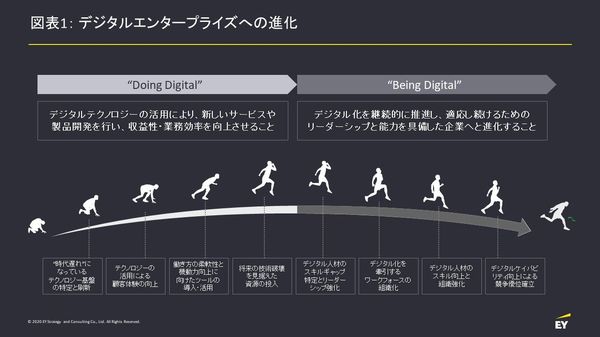 テクノロジー 進化 リード