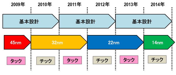 yƁzvZbTsŎӍ߂Cëُ펖 2020ÑŝH ->摜>5 