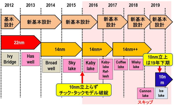 yƁzvZbTsŎӍ߂Cëُ펖 2020ÑŝH ->摜>5 