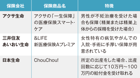 不妊治療保障のある保険の一例