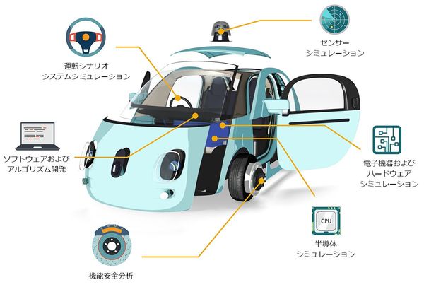 自動運転技術の開発を加速するansysのシミュレーションツールチェーン 年間60万人の命を救う自動運転 その開発と競争力の向上に貢献 Jbpress Japan Business Press
