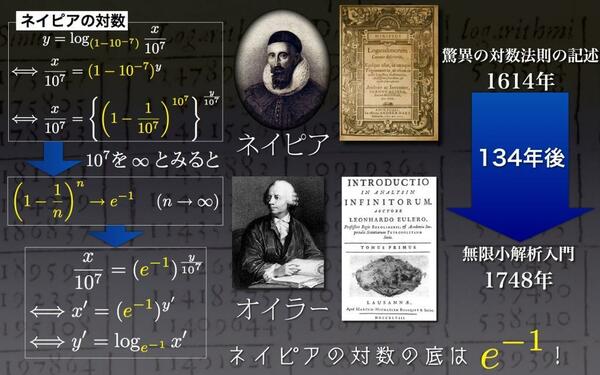 人類最高傑作、微分積分はこうして生まれた ジョン・ネイピア物語は