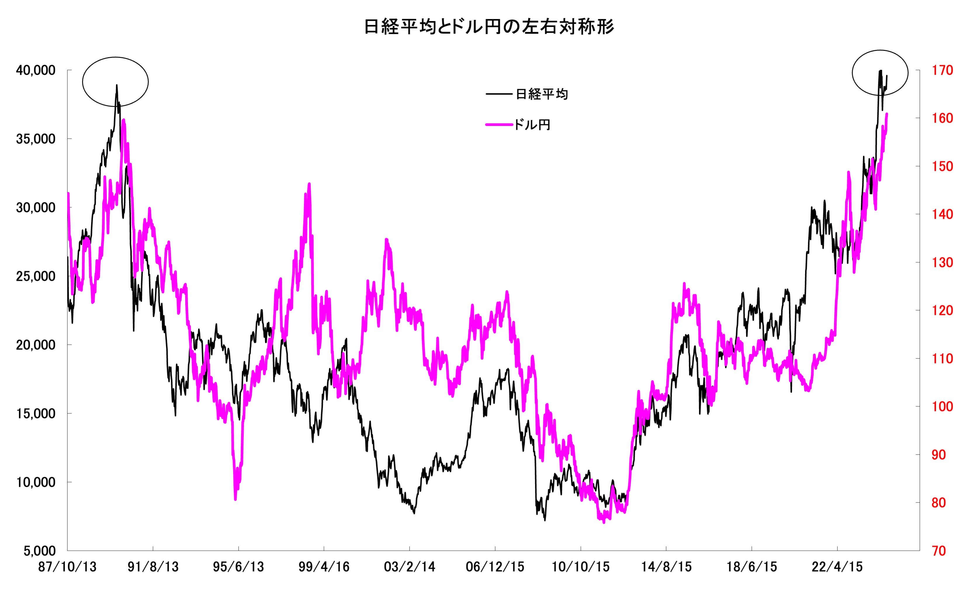 日本株に強気になれない「3つの不安」、日経平均もTOPIXも高値更新だが…  テクニカル指標からは強気相場続いても不思議ではないが、懸念材料には事欠かない(2/4) | JBpress (ジェイビープレス)