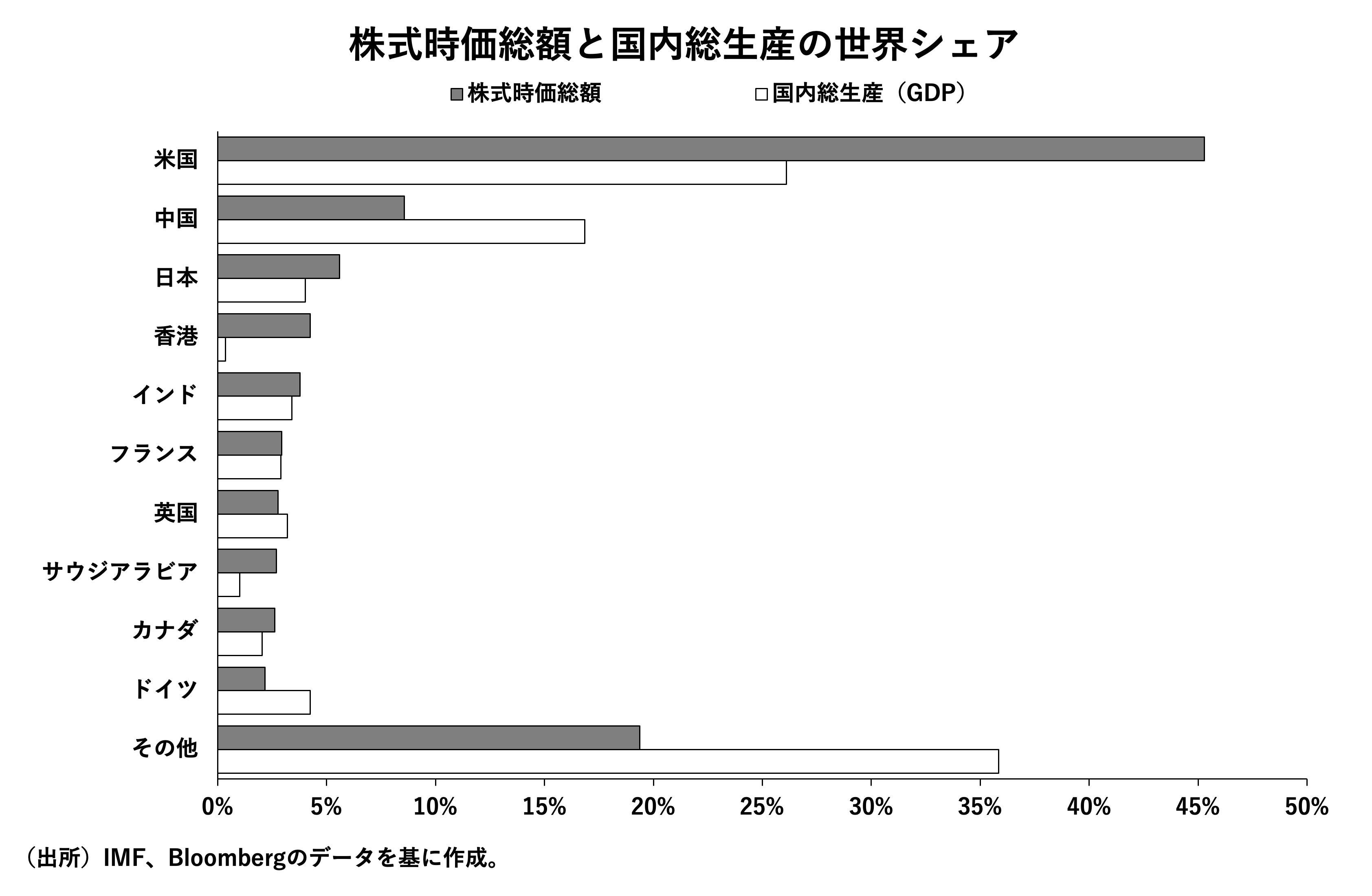 新NISAでも要注意】ダウ平均とS&P500で年10％超のリターン格差も、投信選びで見落とせない指数の違い  パッシブファンドへの投資は連動する指数の特性をよくよく吟味したうえで(3/6) | JBpress (ジェイビープレス)