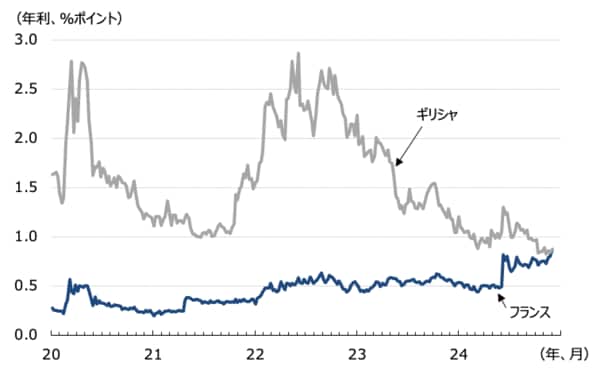 （出所）各国中銀