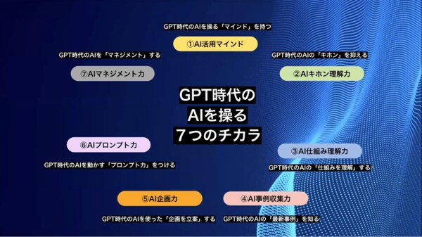 「経営層こそAIを使いこなす潜在能力が高い」 GPTスキル習得は