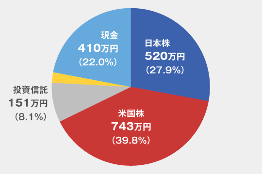 ぽんちよさんのポートフォリオ