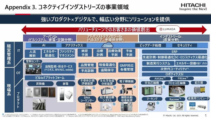 研究開発機能の空間的分業: 日系化学企業の組織・立地再編と