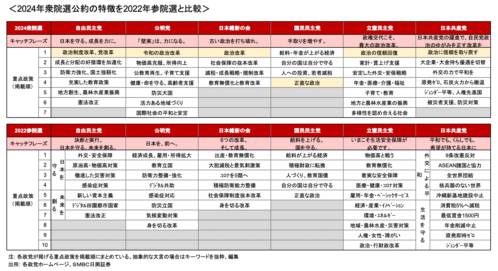 給付金・補助金か減税か、衆院選2024の与野党公約を総まとめ 政党ごとにこれだけ違う！物価高対策から見える各党の経済政策(1/5) | JBpress  (ジェイビープレス)