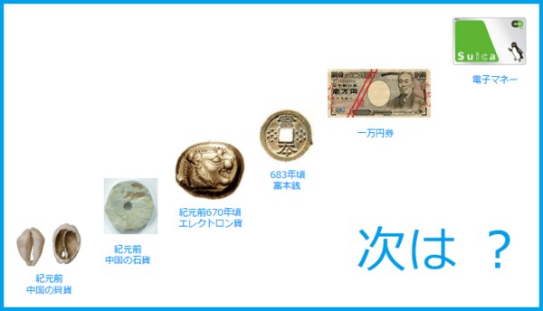 文明とともに進化する通貨