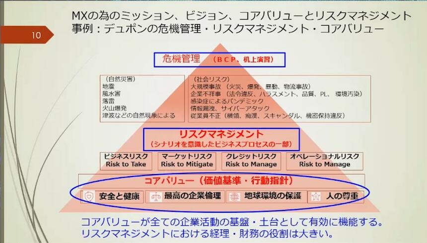 日本企業の生き残りに必要な「MX」とは | Japan Innovation Review