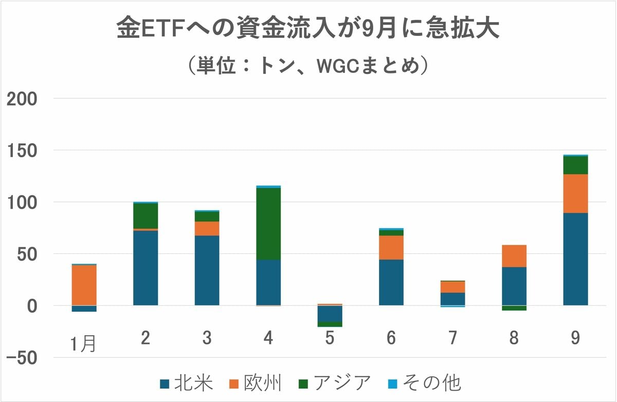 写真ギャラリー2枚め｜「高市トレード」の株高で喜んでいる場合ではない 金との比較で見ると日経平均の価値はバブル期のわずか10分の1  ゴールドマンサックスも予想できなかった金価格の急騰は何を意味するのか | JBpress (ジェイビープレス)