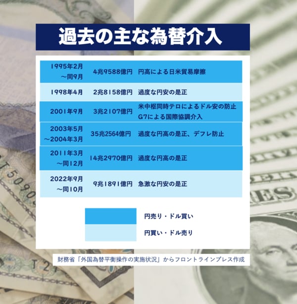 為替介入を理解する】ビジネスや家計に大きな影響、円安・円高を誰が 