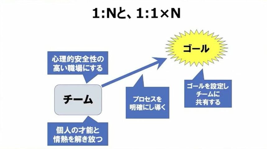 一人ひとりの才能と情熱を解き放つ。伊藤羊一氏が語る、未来を