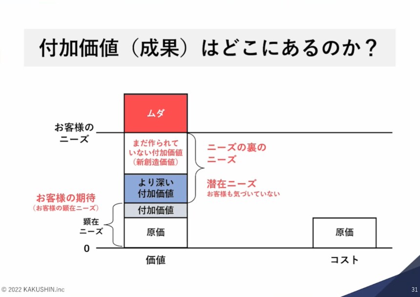 付加価値を生む経営（田尻望）音声USB付