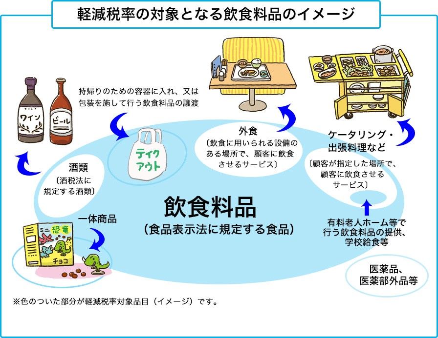 軽減税率制度の実施で変わる会計シーンに、小規模店舗はどう対応すべきか？ | JBpress (ジェイビープレス)