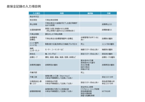 活動歴および当時の関連ビジュアル記録