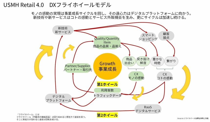 【中古】 急成長するＨＭＲの秘密 拡大・変貌する惣菜・デリ市場をつかむ/商店建築社/林広美 経営危機から生まれた次世代スーパー、カスミ新業態「BLΛNDE」の